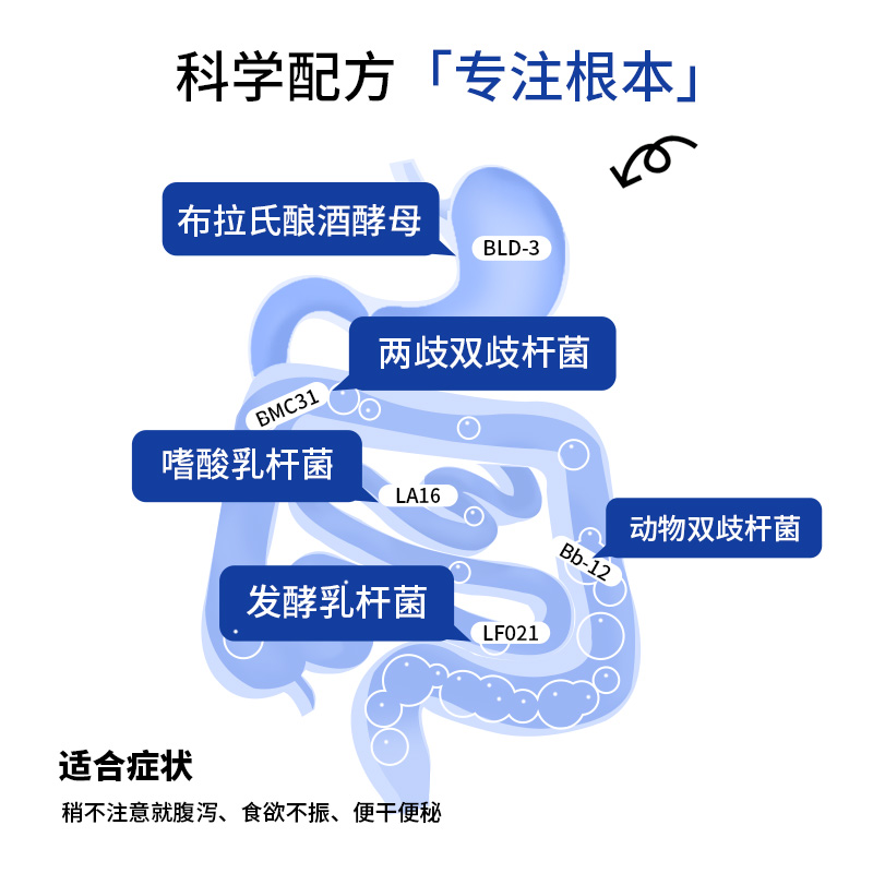 VCare宠物营养益生菌狗狗猫咪软便专用无食欲调理肠胃弱助消化