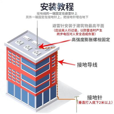 不锈钢避雷针接闪器家用防雷工程单针0.5米1绝缘室外别墅屋顶整套