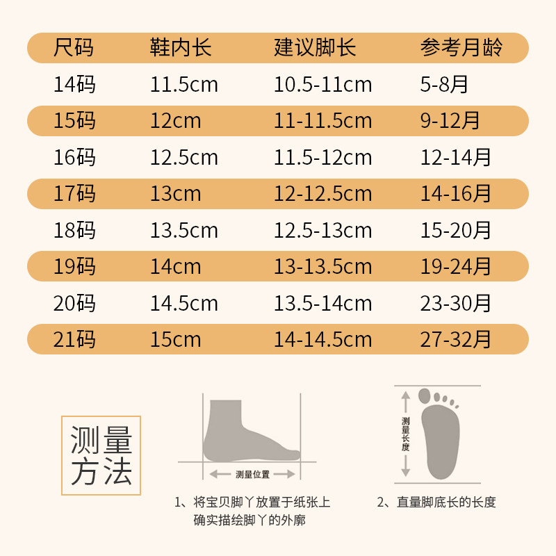 宝宝凉鞋男学步鞋夏季0一1-2岁婴儿鞋网布软底防滑透气女宝宝鞋子,童鞋/婴儿鞋/亲子鞋,学步鞋,淘宝优惠券,粉丝福利购,淘宝优惠卷