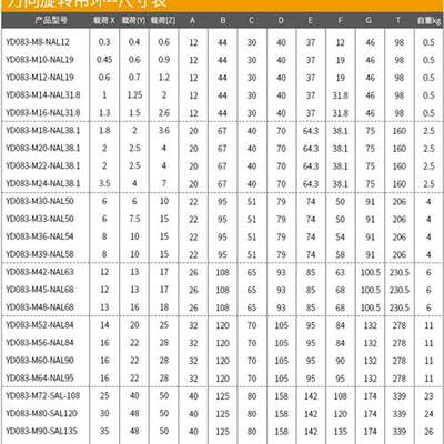 M8螺M64扣万向旋转吊环-丝卸 高强度模具吊环螺钉G80级螺l栓42Cr.