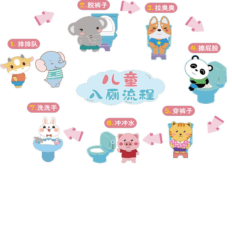 儿童入厕流程教育装饰画卡通幼儿园d学校教学卫生间自粘立体墙贴