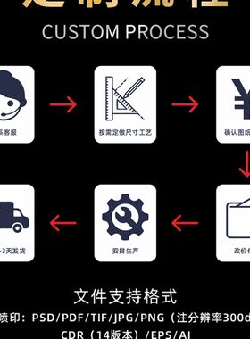 透明压克力板加工定制UV 折弯有机玻璃J磨砂彩色广告牌透光塑料板