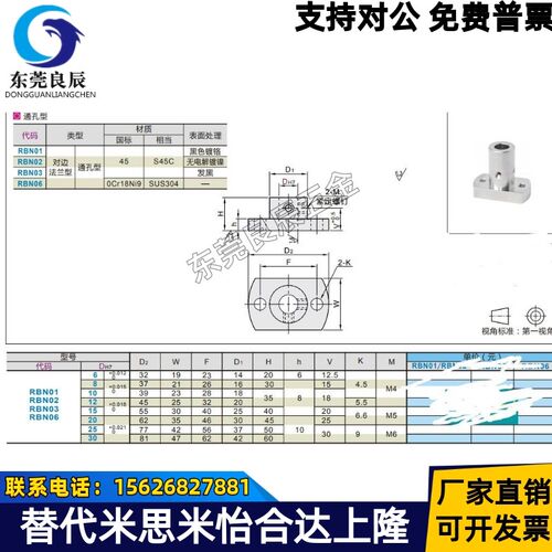 底座用支座 对边法兰型 通孔型 RBN01 RBN02 RBN31RBN32 RBN03