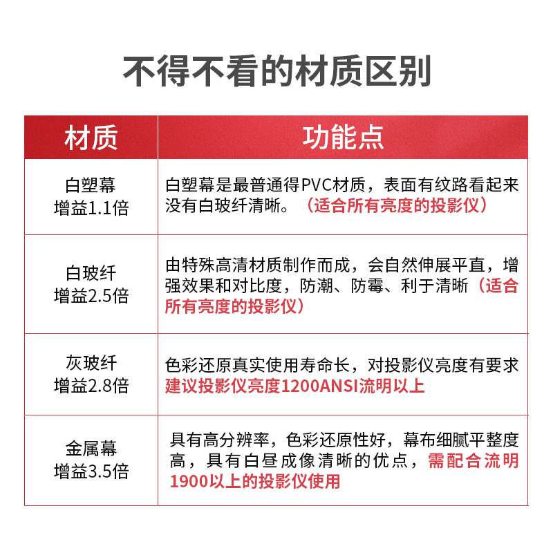 极米坚果投影幕布电动家用遥控自动升降4K高清投影仪屏幕抗光幕布