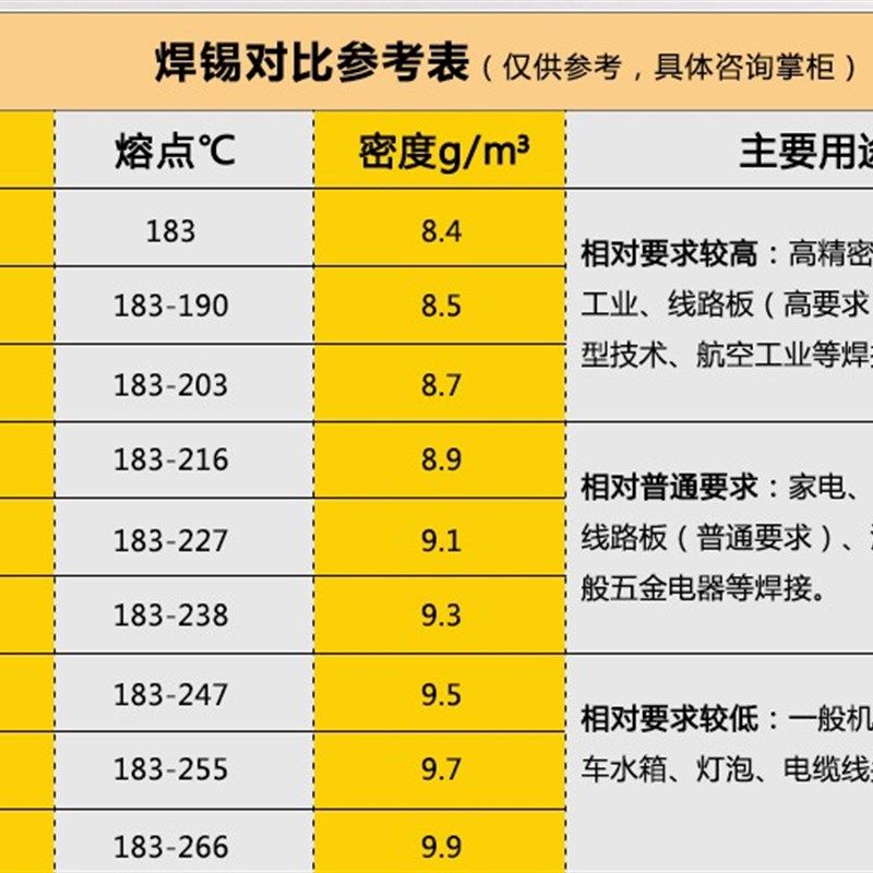 无铅焊锡有铅云南焊锡条63AA足量500g/条低温焊锡棒电解焊锡,五金/工具,焊锡,淘宝优惠券,粉丝福利购,淘宝优惠卷