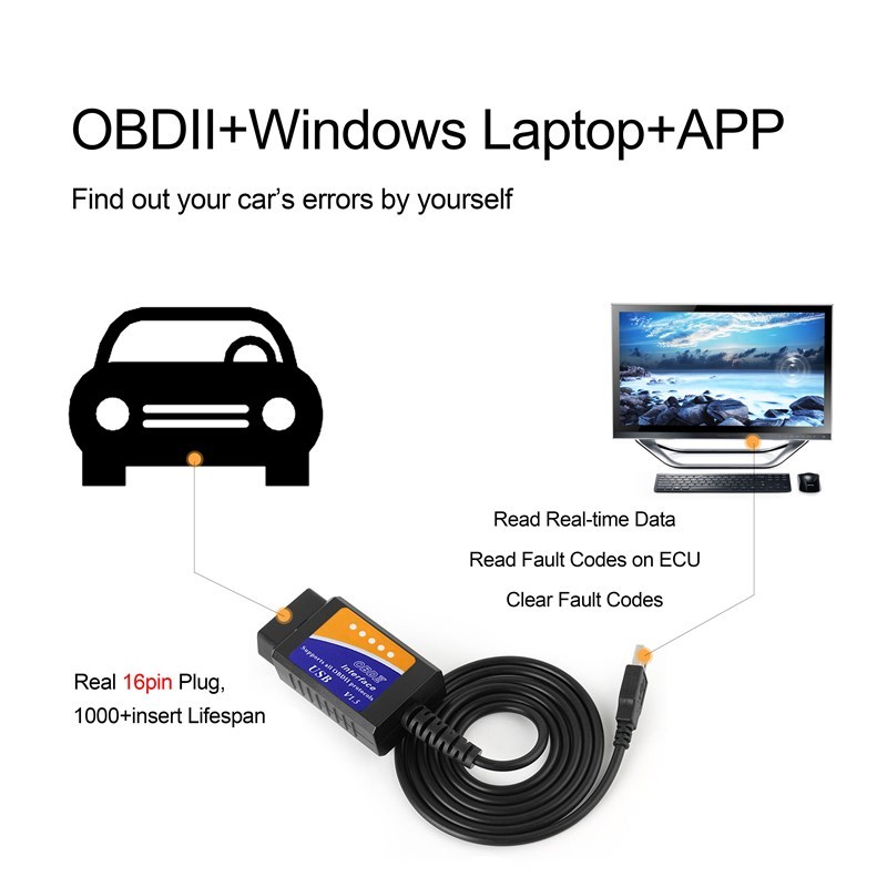 OBD2 II elm 327 V1.5 USB 16 Pin OBD Scanner elRm327 odb2 Car