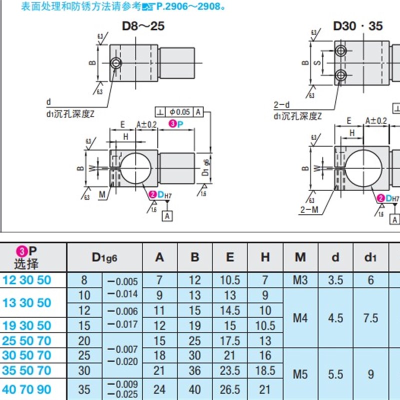 支柱固定夹悬臂型360度旋转MKA KLKA 8 10 12 15 16 20 25 30 35