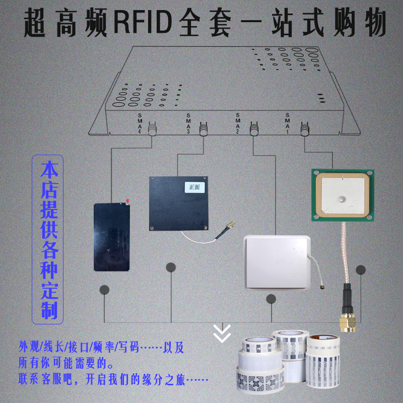 RFID读写器高性能UHF分体式阅读器无K源电子标签多通道群读设备