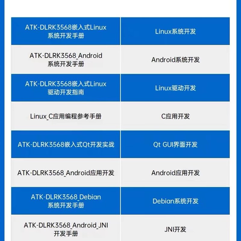 正点原子aRK3568开发板瑞芯微Linux嵌入式ARM核心板人工智能控制A