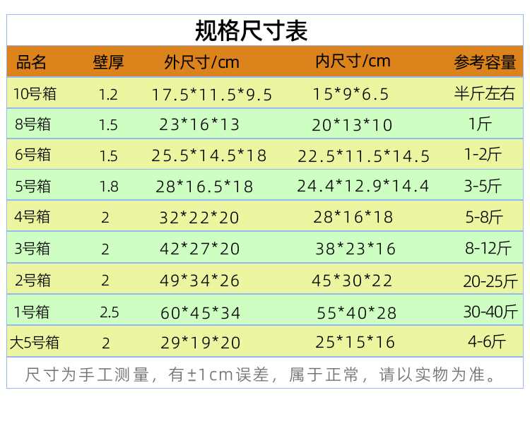 源头工厂保温生鲜水果泡沫箱234567891K0号邮政快递盒加厚量大议