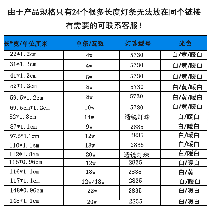 led灯条长条替换办公灯灯芯1.2米灯条磁吸贴片灯带改造灯板配件