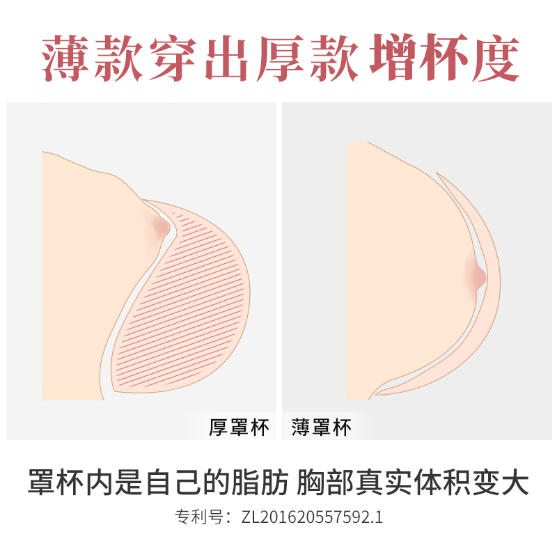 显胸大内衣女聚拢收副乳显大厚款胸罩超厚小胸P加厚上托调整型文