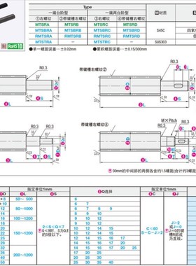 MTSRA MTSBRA RMTSRA MTSTRA8/10/12/14/16/18/20/22/25/28/32/36