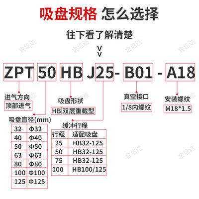 SMC工业机械手重载真空吸盘座支架ZPT-40/50/63/80/100/125HB吸嘴