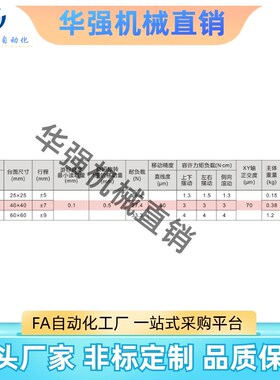 XY轴手动位移台 精密型ErJK02-25/EJK02-40/EJK02-60