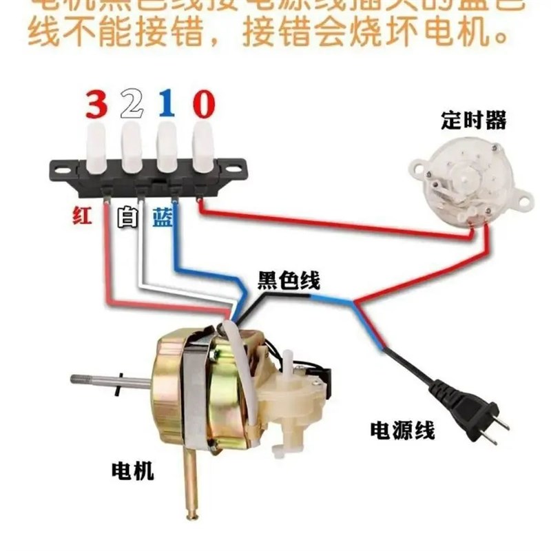 电风扇配件摇头电动机通用落地扇台扇家用风扇16寸电机Z马达大功