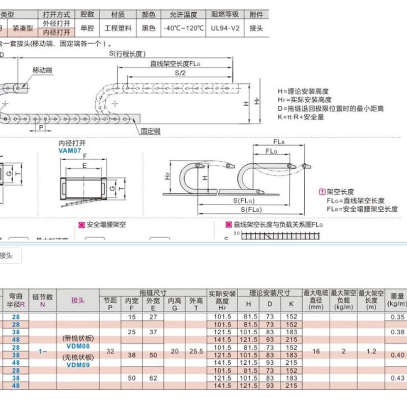 VAM06/07-2015/2025/2038/2050-R28/38/48-VDM08/09拖链紧凑
