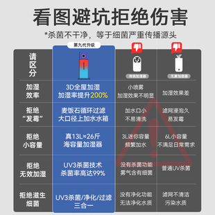 加湿器智能家用卧室孕妇婴儿大容量大雾量O室内净化空气156 落地式