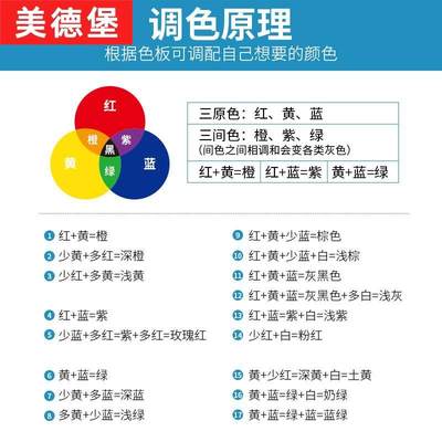 速发瓷砖陶瓷修补剂色浆调色高浓缩色膏水晶胶色精色浆云石胶调色