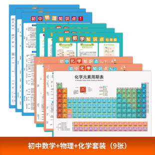 直销初中高中文科中国世r界史年代大事件重点知识点挂图全套归纳