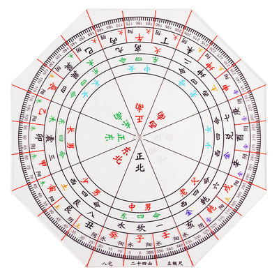 八宅文昌立极尺八边形二十四山高精度透明罗盘绘图尺布局立极规
