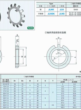 轴承用螺帽/齿型防松垫圈 JLNS10 12 15 17 20 25 30 35 40 45 50