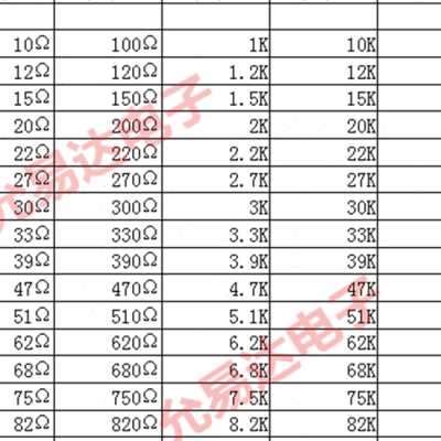 1206贴片电阻包精度5 80种常用阻值每种R25个共2000个