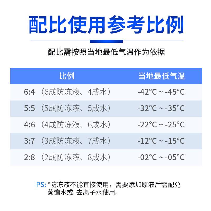 科莱恩CLARIANT防冻液原液AntifrogenN工业光纤IPG激光切割机专用