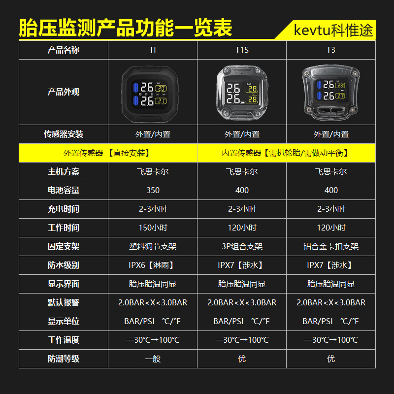KEVTU摩托车胎压监测器T1T1ST3外置无线高精度轮胎内置气压检测仪