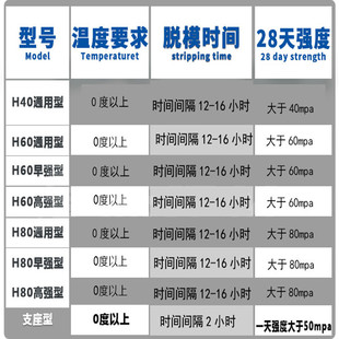 定制高强无收缩灌浆h料c60灌浆料c80高强度设备基础加固地脚螺栓