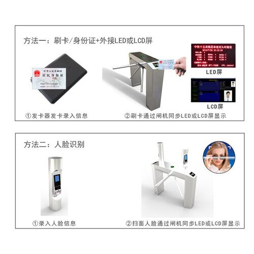 单机芯三辊闸人行闸机闸工地通道闸机景区检票闸机小区通道门禁