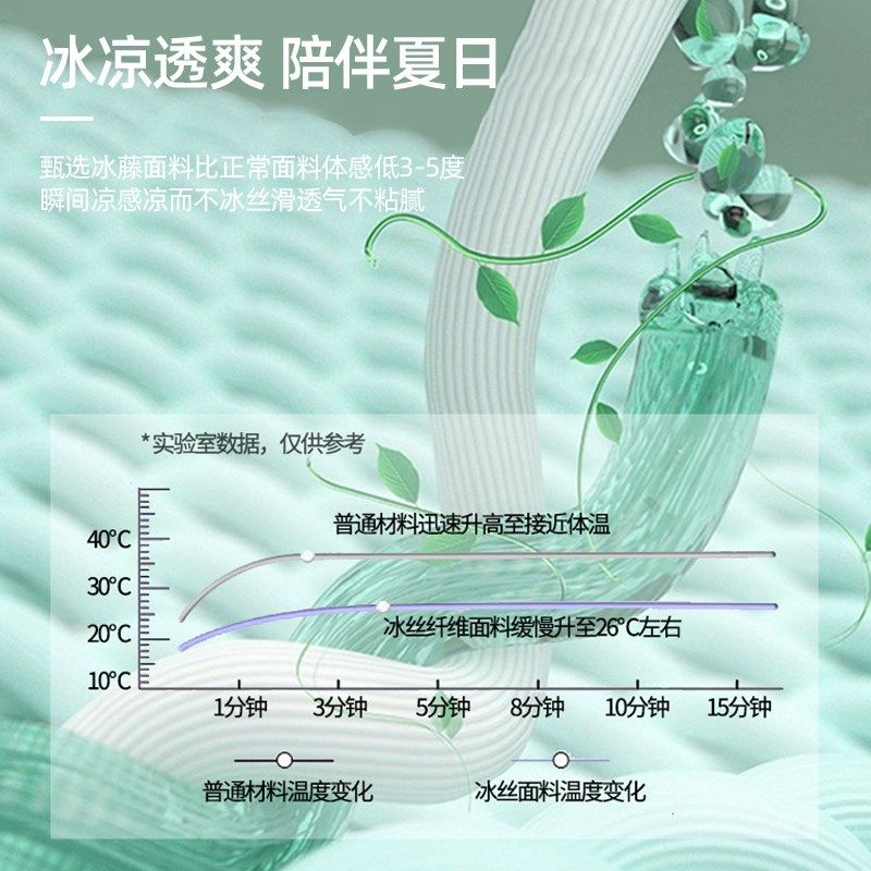 冰丝凉席夏天2024新款冰藤席三件套床笠可机洗夏季婴儿软席子,床上用品,凉席/草席/麻席,淘宝优惠券,粉丝福利购,淘宝优惠卷