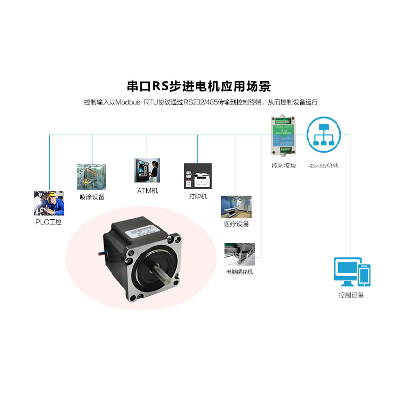 单轴步进电机驱动器套装4257 86马达串口RS485控制脉冲方向调速板