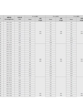弹簧X-SWF/SWL/SWM/SMH/SWB8/10/12/14/16/18/20/25/27/30/35矩形