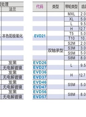 EVD01/51/52-20/22/24/25/26/28/30/32/34/40-S8M150/250/300/400