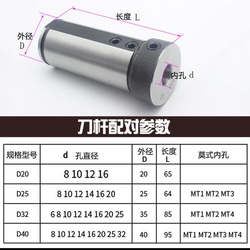 D32 CNC lathe guide  drill sleeve 6/8/10/12/14/16/18/20/25MM