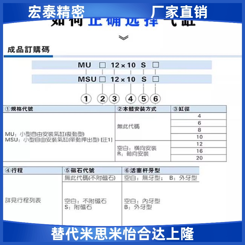 自由安装气缸MSUR单动气缸MSU 12/16/20*4X6X8X10X15X20X25X30S-B