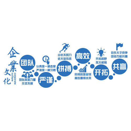企业文化办公室墙面装饰团队励志标语贴纸公司会议室背景楼梯布置