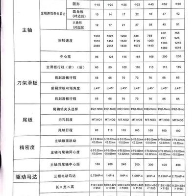 新弹簧夹头 钨钢夹头  高精密弹y性筒夹 六角夹头  桌上车床专销