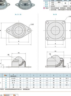 轻载型万向球 底部安装型输送o球 MYAN MYAS MYAT-15 19 25 30 38