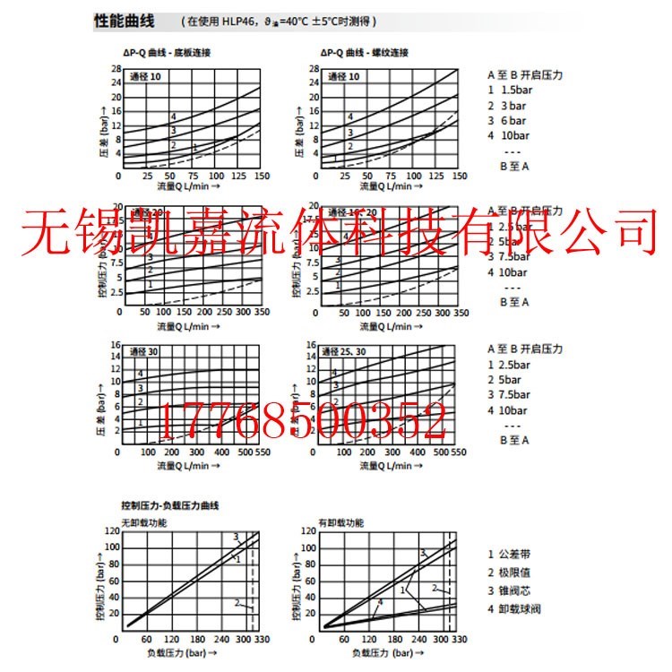 SV15GA1-L4X SV15GB3-L4X/2 SV20PA2-L4X SV20PB1-L4X立新止逆阀