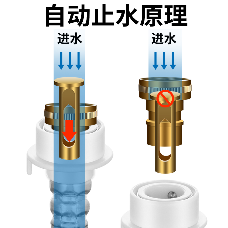 现货速发洗衣机水龙头止水阀防脱落自动止逆阀出水嘴转换接头全铜