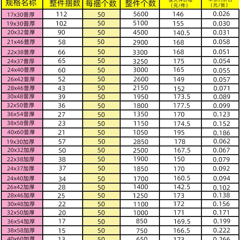 加厚笑脸超e市购物胶袋方便背心打包装袋食品手提塑料袋子整包定
