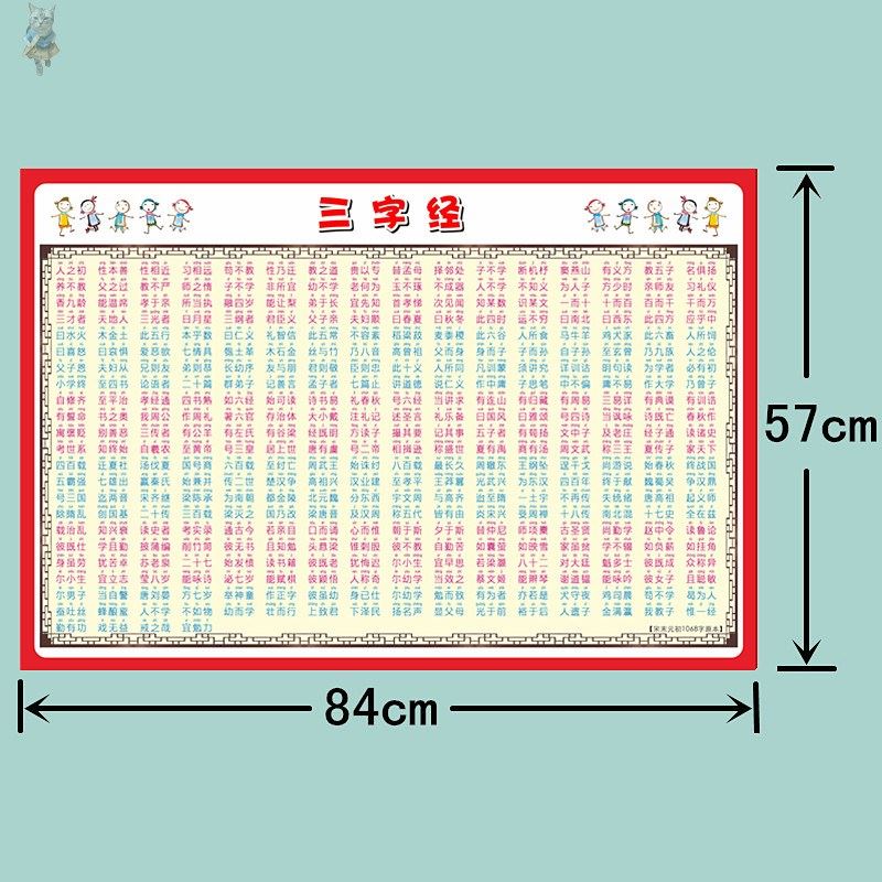 速发百家姓挂图小学国学三字经百家姓千字文弟子规学习挂图完整注-封面