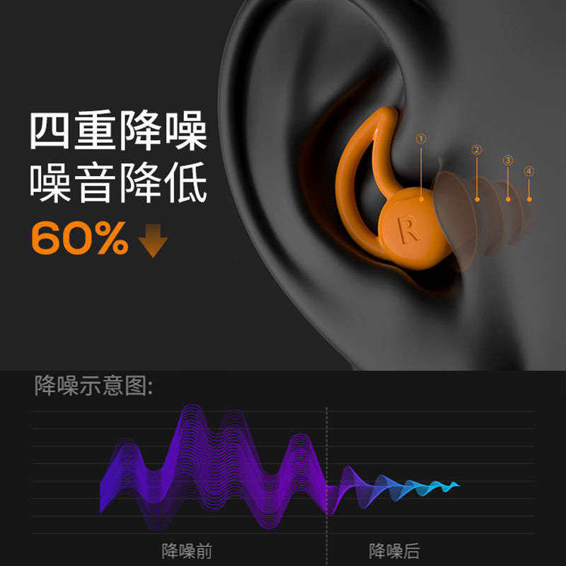 晚上睡觉防吵神器耳罩防噪音睡眠宿舍静音耳塞可S侧睡耳朵防噪音