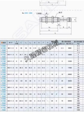 ASAC-0806/1005/1008/1210/1412/1416/2020/H/M/L 型油压式缓冲器