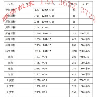 沈阳一机床厂C620 1车床丝杠光杠开关杠 1B车床丝杆配件 沈阳C620