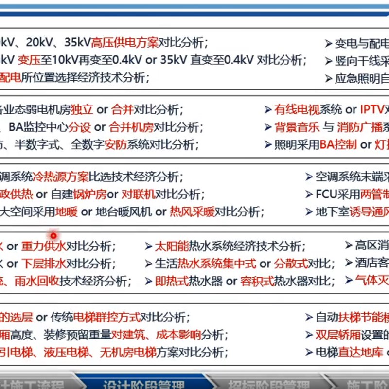 标杆地产商业机电系统设计招采工程解析及案例分析