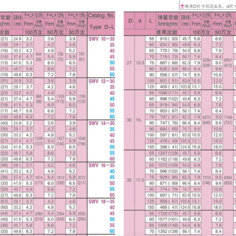 矩形弹簧SWV10 12 14 16 18 20 22 25-30 35 40 45 50 55 60 65