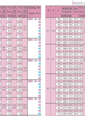 矩形弹簧SWV10 12 14 16 18 20 22 25-30 35 40 45 50 55 60 65